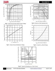 IRL40B215 datasheet.datasheet_page 5