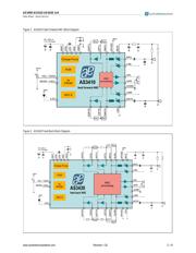 AS3430-EQFP-500 datasheet.datasheet_page 2