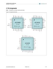 AS3430-EQFP-500 datasheet.datasheet_page 5