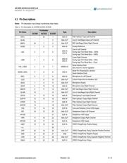 AS3430-EQFP-500 datasheet.datasheet_page 6