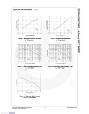 FQP7N80C datasheet.datasheet_page 5