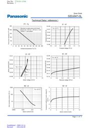 DZ2J047M0L datasheet.datasheet_page 2