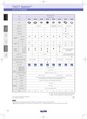 SKQGADE010 数据规格书 3