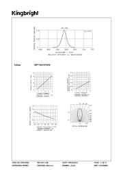 WP710A10YD5V datasheet.datasheet_page 3