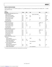 AD9267 datasheet.datasheet_page 5