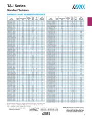 TAJB106M016R datasheet.datasheet_page 3