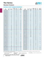 TAJB106M016R datasheet.datasheet_page 4