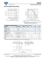 VO2223 datasheet.datasheet_page 2