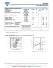 VO2223 datasheet.datasheet_page 3