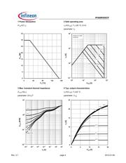 IPA60R520CPXKSA1 datasheet.datasheet_page 4