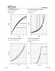 IPA60R520CPXKSA1 datasheet.datasheet_page 5