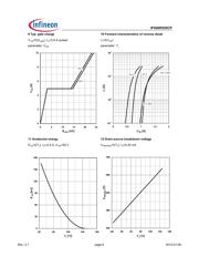 IPA60R520CPXKSA1 datasheet.datasheet_page 6