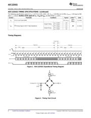 ADC122S021 datasheet.datasheet_page 6