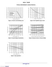 RS1J datasheet.datasheet_page 3