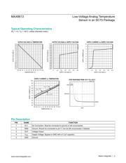 MAX6613 datasheet.datasheet_page 3