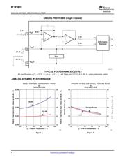 PCM1801U/2K datasheet.datasheet_page 6