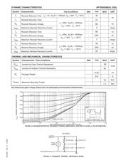 APT60D20B datasheet.datasheet_page 2