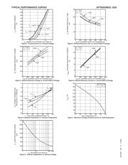 APT60D20B datasheet.datasheet_page 3