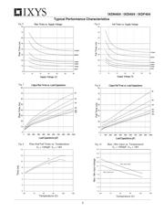 IXDI404SI-16 datasheet.datasheet_page 6