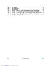 STM32F100R8 数据规格书 6