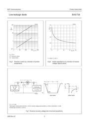 BAS716 datasheet.datasheet_page 5