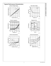 LM336BZ-2.5/NOPB 数据规格书 6