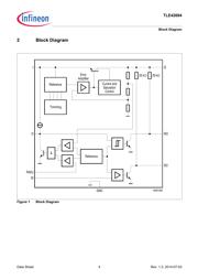 TLE42694EXUMA1 datasheet.datasheet_page 4