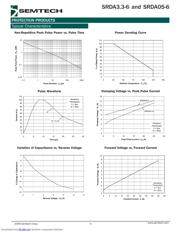 SRDA05-6.TB datasheet.datasheet_page 4