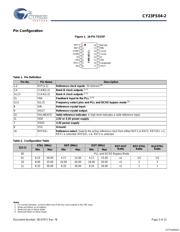 CY23FS04ZXC-2 datasheet.datasheet_page 3