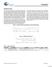 CY23FS04ZXC-2 datasheet.datasheet_page 4