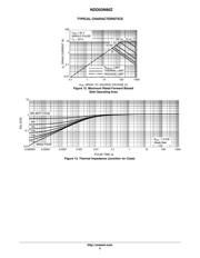 NDD03N80ZT4G datasheet.datasheet_page 5