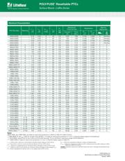 0603L075SLYR datasheet.datasheet_page 2