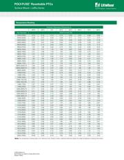 1812L300SLPR datasheet.datasheet_page 3