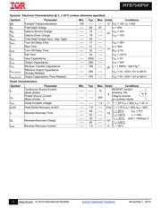 IRFB7546PBF datasheet.datasheet_page 3