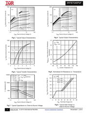 IRFB7546PBF datasheet.datasheet_page 4