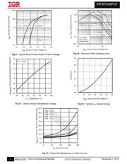 IRFB7546PBF datasheet.datasheet_page 5