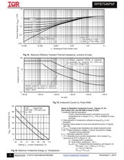 IRFB7546PBF datasheet.datasheet_page 6