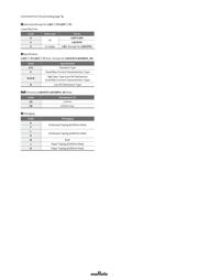 LQH2HPN3R3MJ0L datasheet.datasheet_page 2