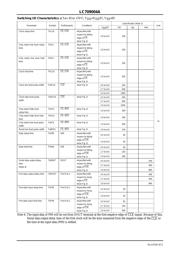 LC709004AMJ-AH datasheet.datasheet_page 4