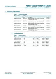 P89LPC9331FDH512 datasheet.datasheet_page 3