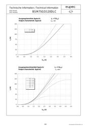 BSM75GD120DLC datasheet.datasheet_page 4