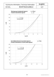 BSM75GD120DLC datasheet.datasheet_page 5