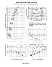 SURS8160T3 datasheet.datasheet_page 4