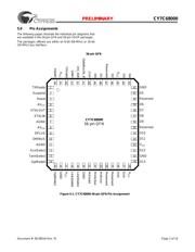 CY7C68000-56LFC datasheet.datasheet_page 3