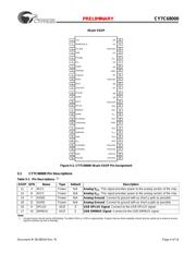 CY7C68000-56LFC datasheet.datasheet_page 4