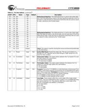 CY7C68000-56LFC datasheet.datasheet_page 5