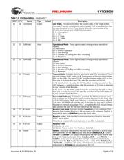 CY7C68000-56LFC datasheet.datasheet_page 6