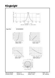 KP-2012SURCK datasheet.datasheet_page 3