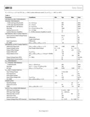 AD8133 datasheet.datasheet_page 4