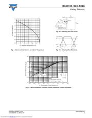 IRLD120PBF datasheet.datasheet_page 5